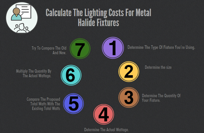 How To Calculate The Lighting Costs For Metal Halide Fixtures_Lighting